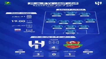 صدام النخبة.. موعد مباراة الهلال وشباب الأهلي في دوري أبطال آسيا